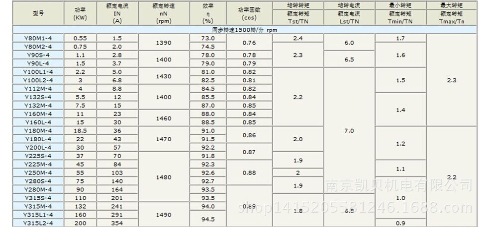 專業生產 4極電機y132s-4三相異步電動機 5.5kw三相異步電動機