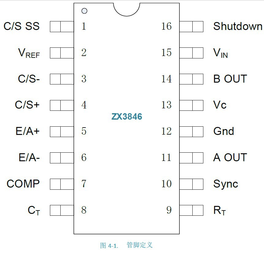 供应zx3846 可编程控制的逐个脉冲限流功能