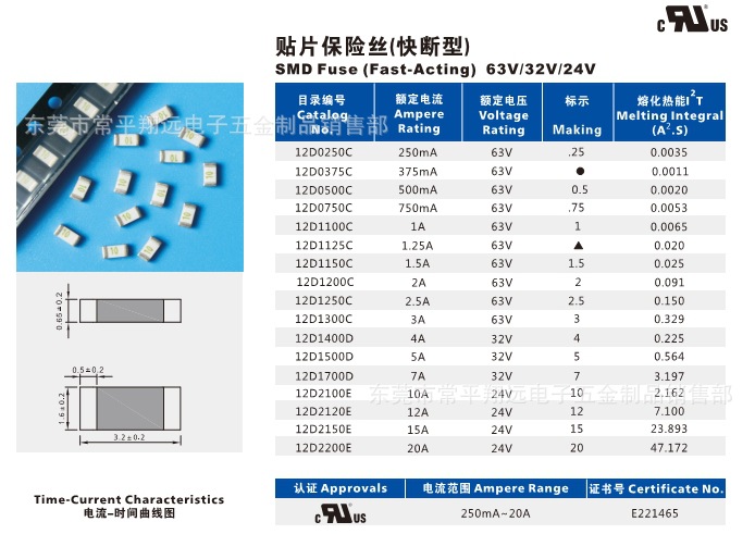 1206 12d1100 1a 63v smd貼片保險絲 快斷型片式