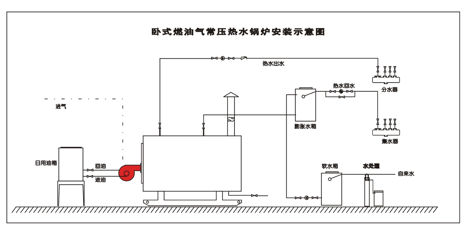 常压锅炉安装系统图图片