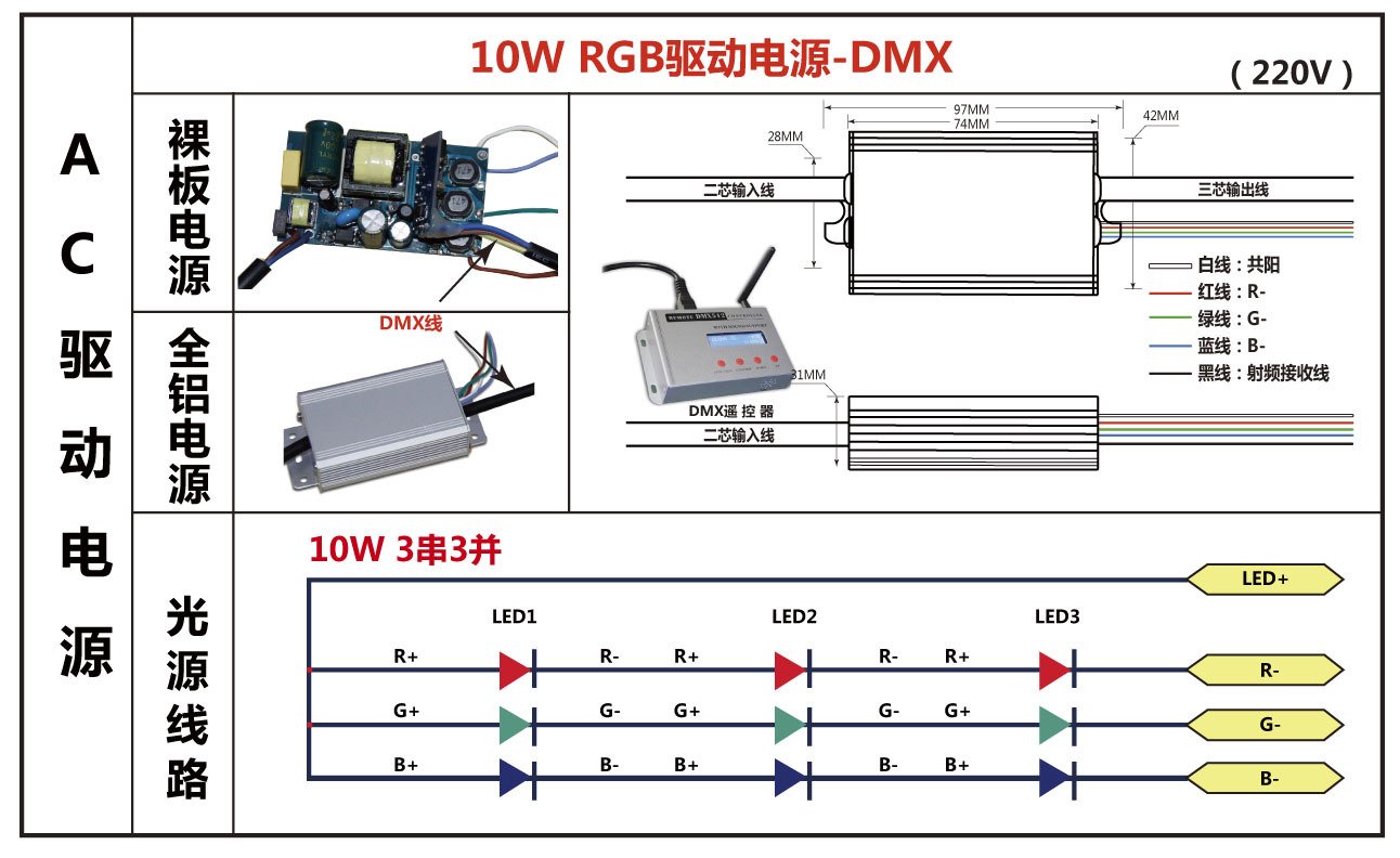 戶外洗牆燈七彩跳變同步控制rgb512電源3串3並10w