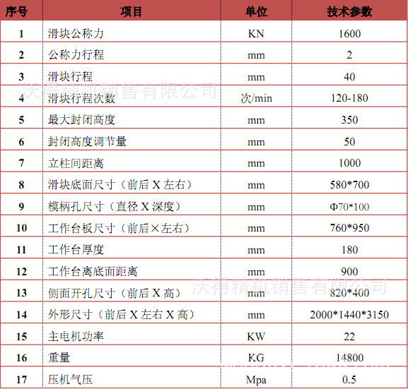 闭式单点中速压力机 适用行业 通用  型号 jh31k-160t  类型 普通冲床