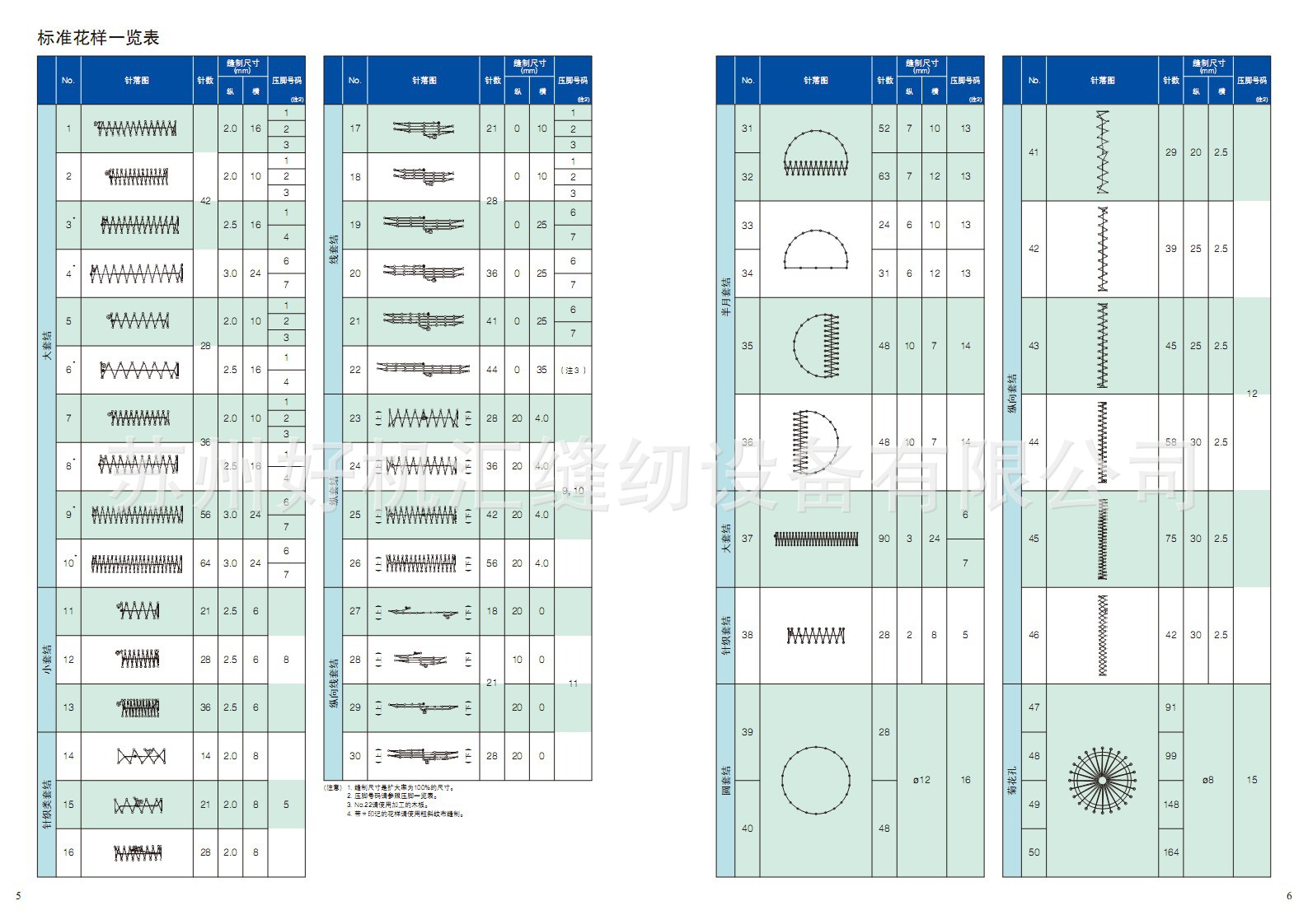 juki重机缝纫机 重机lk-1900bss电脑套结机