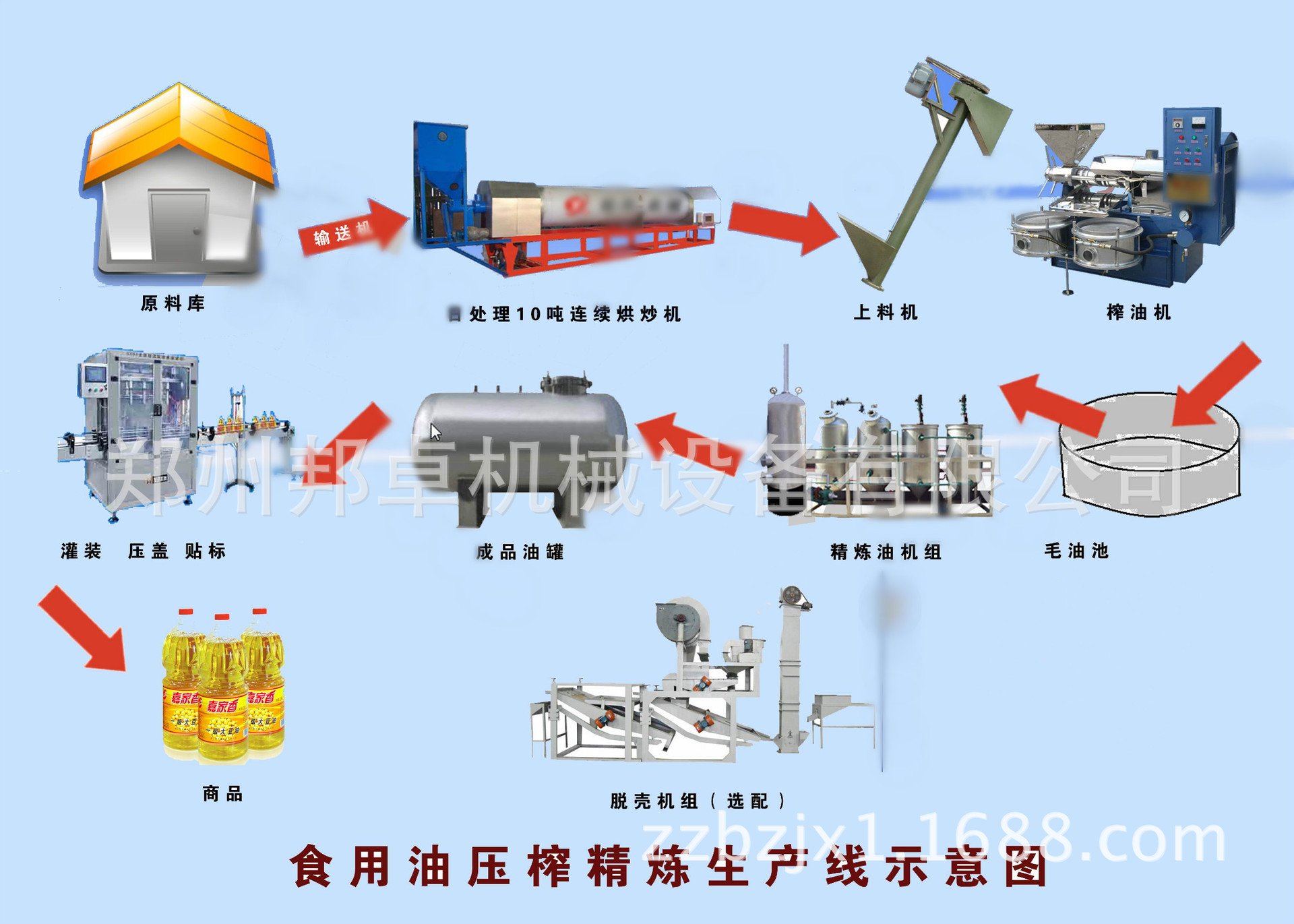 首页 机械及行业设备 农业机械 食用油加工设备 动植物油精炼设备