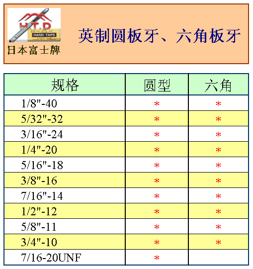 板牙规格型号表图片