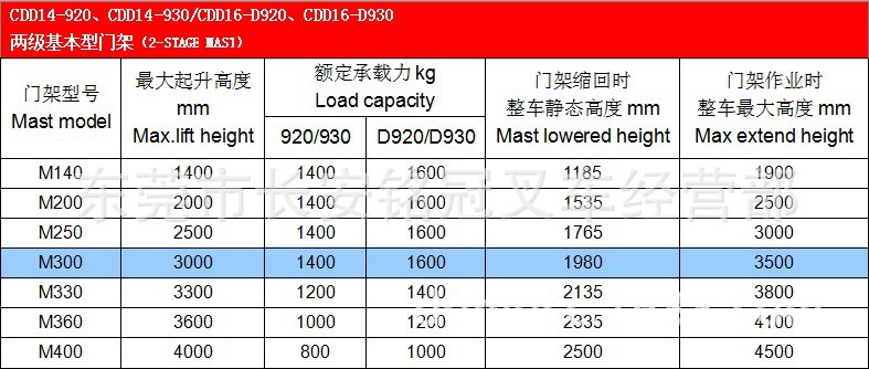 14930门架高度列表