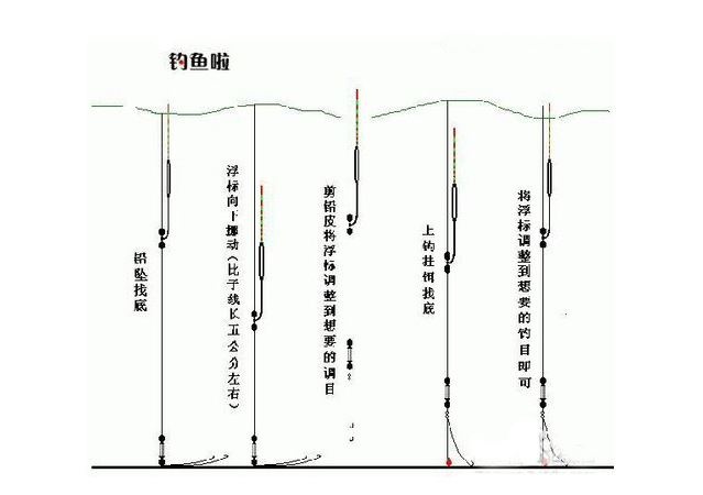飞斯诺超级方便线组高品质线组3.6/4.5/5.4/6.3/7.2精工手做乐钓