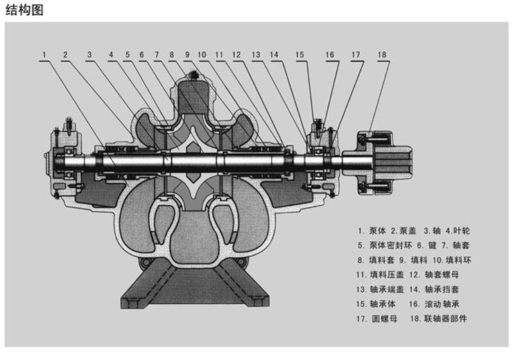 厂家直销sh双吸泵中开双吸泵泵轴 离心泵泵轴 水泵轴