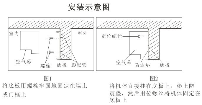 bkfz-180w防爆风幕机 一米二防爆风幕机220v