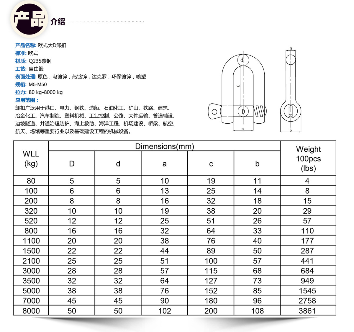 d型卸扣规格型号表图片