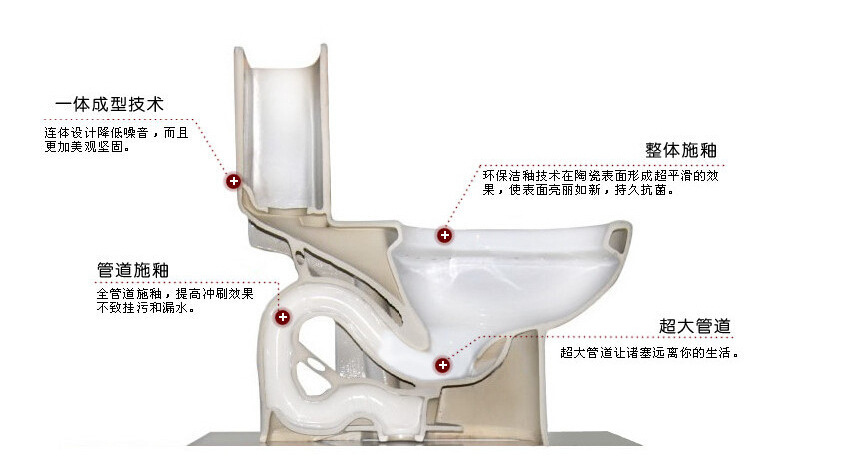 直冲马桶结构图剖面图图片