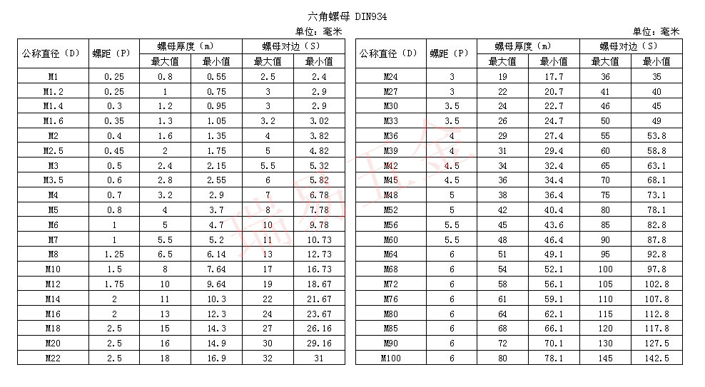 六角螺母重量表图片