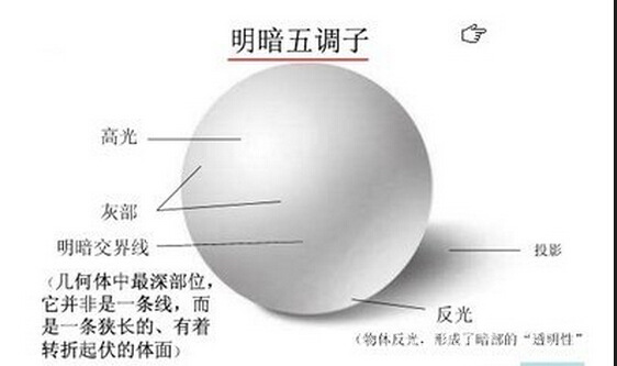 盐城学习素描哪里好|盐城培训素描去哪儿|面的概念和形式