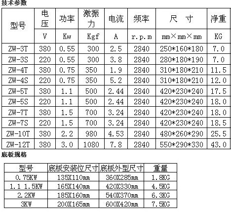 100%全铜380v附着式平板混凝土振动器2.2kw/3kw