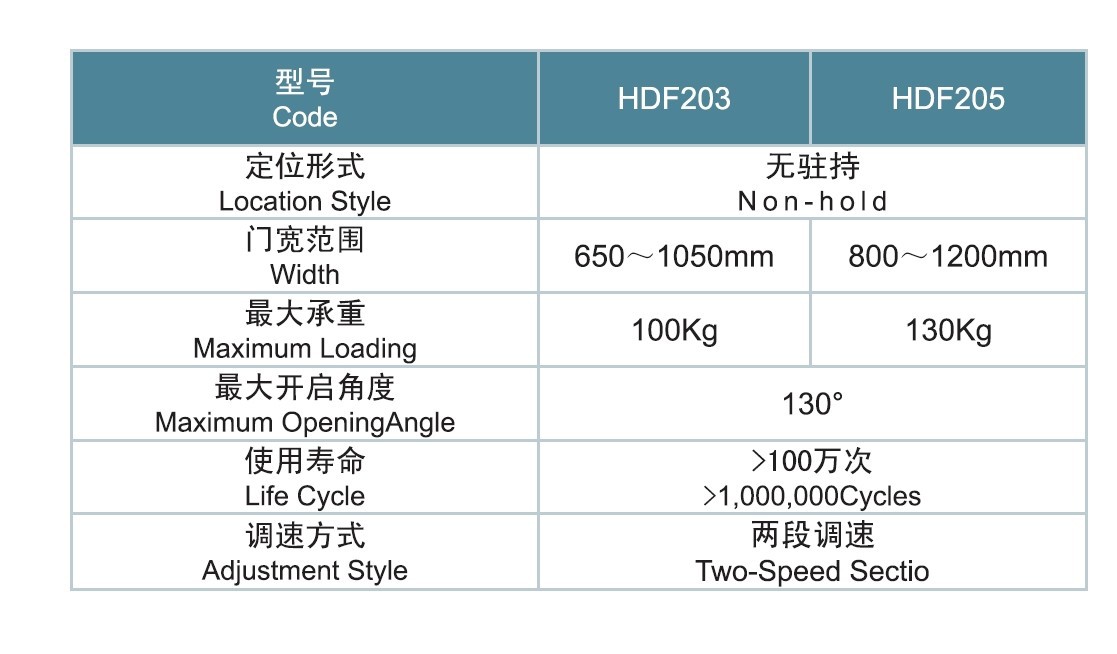 130kg外型尺寸:278*118*52mm型号:hdf205坚朗kinlong 地弹簧产品简介