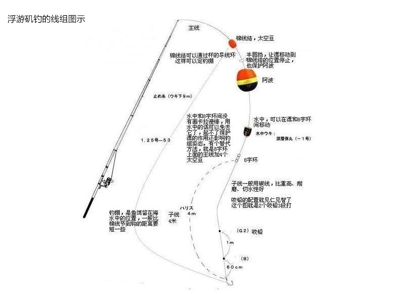 钓之屋 矶160米 日本原丝 半浮水矶钓线尼龙线耐磨鱼线钓鱼线