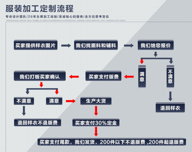 淘工厂 东莞虎门栀子花无袖3d数码印花收腰女连衣裙来图来样加工