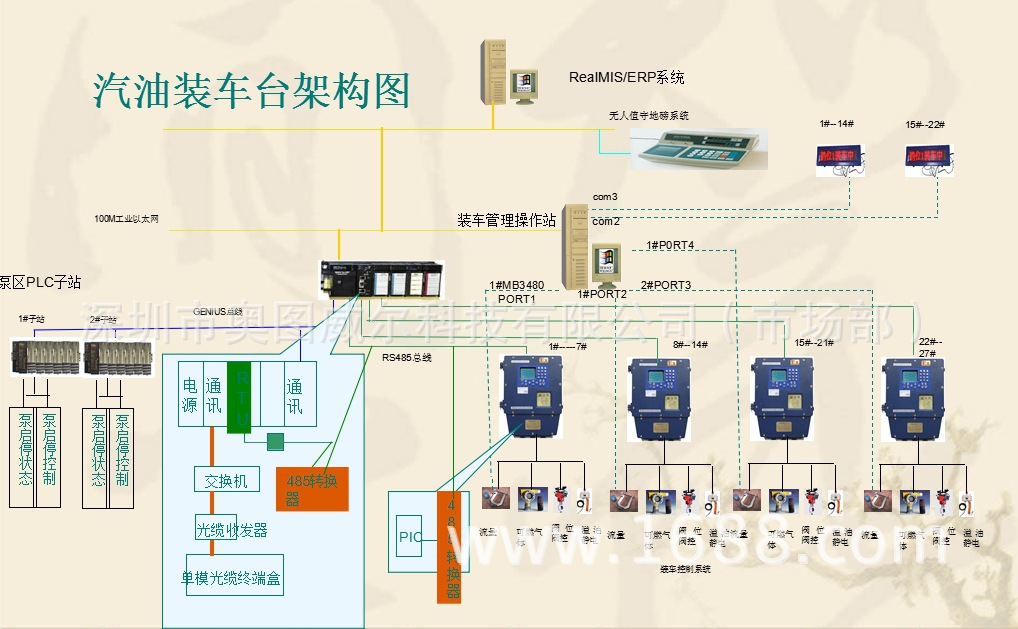 【定量装车系统厂家】深奥图剖析定量装车系统功能原理(配简图)