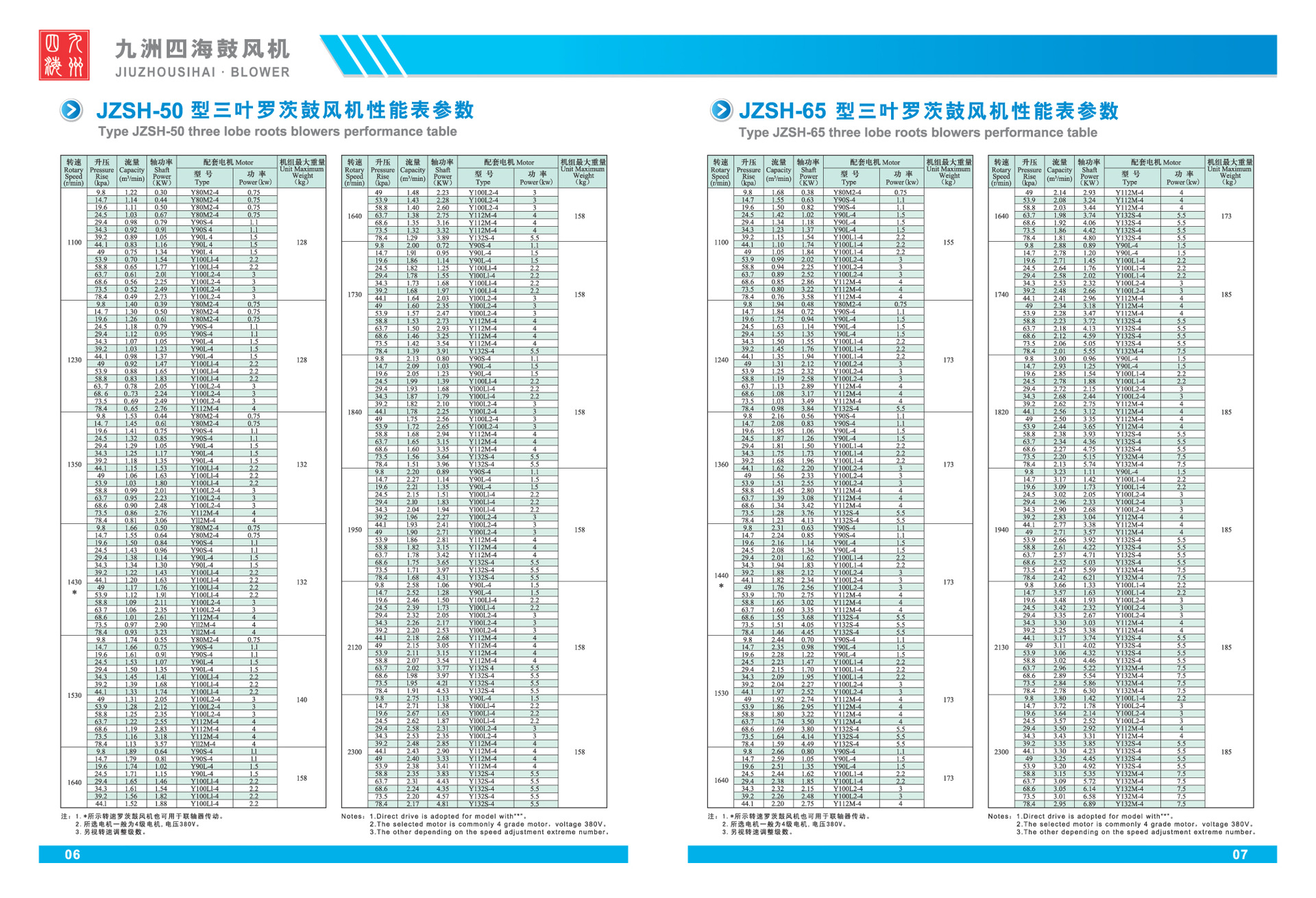 厂家直销/污水处理专用风机/罗茨风机/罗茨鼓风机