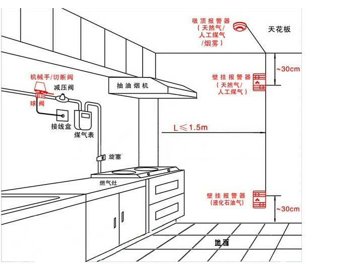 可燃气体探测器图例图片