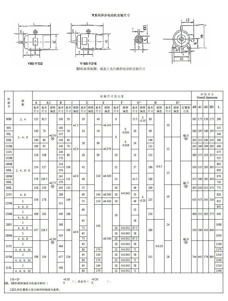 5kw 福建马达 三相电动机