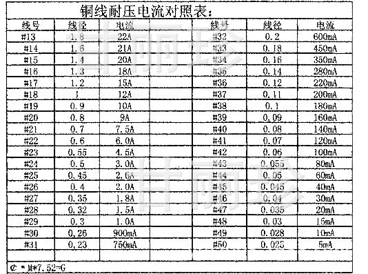 15mm 高溫漆包銅線 變壓器銅線 2uew