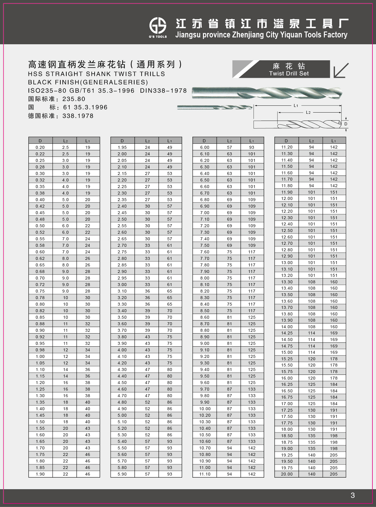 5mm 高速钢m2/6542/9341材质全磨麻花钻(咀)