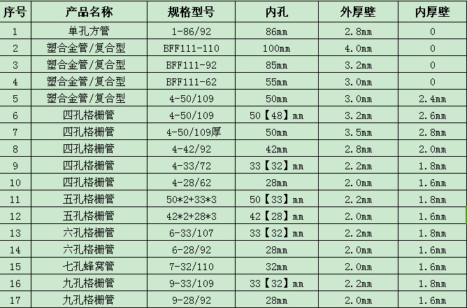 【厂家直销】pvc塑料管件 一体管电力线缆管七孔蜂窝管 取样见证