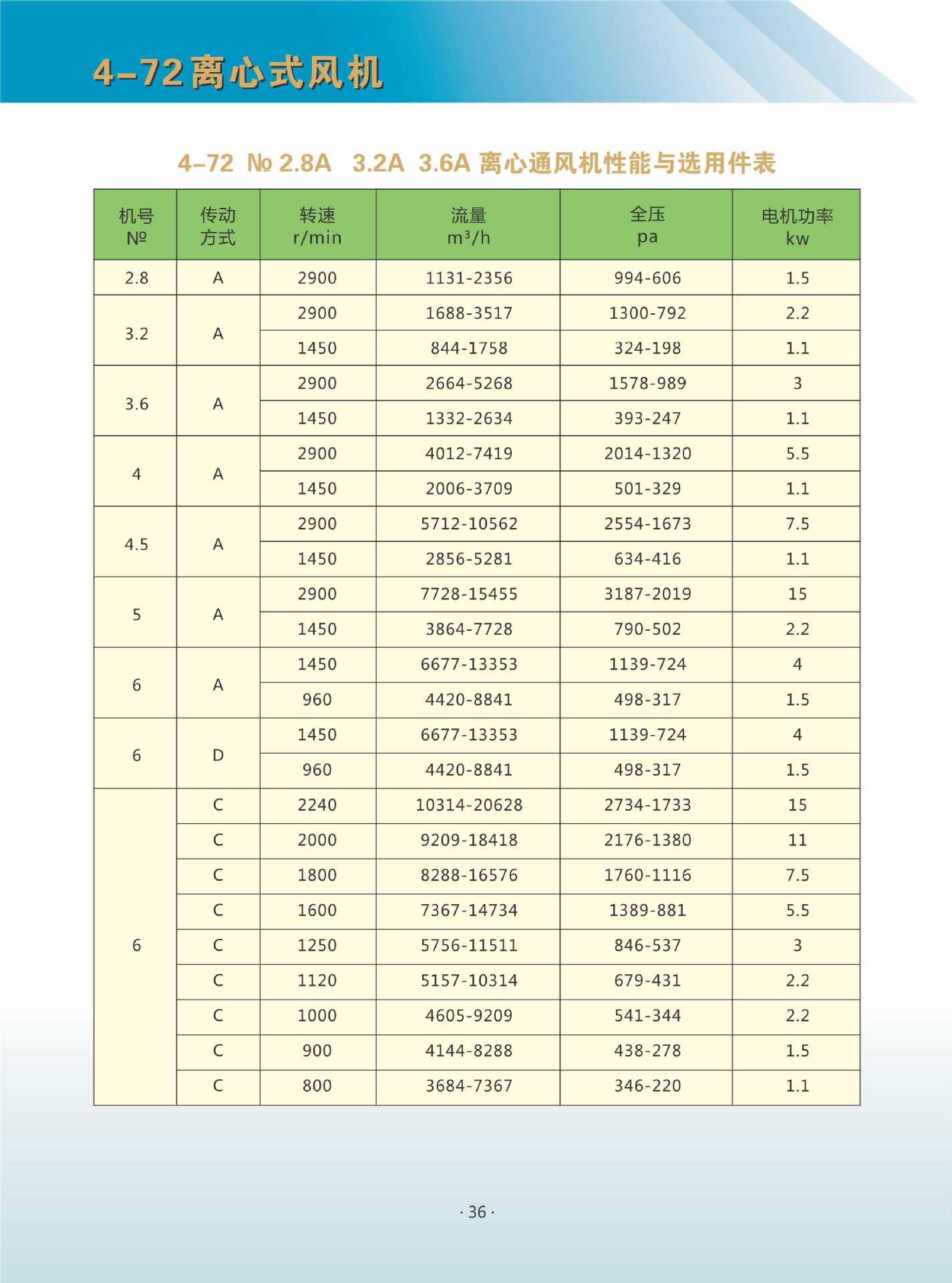 【圖】離心風機廠家生產 小型工業進口離心風機 價格實惠_風機_列表網