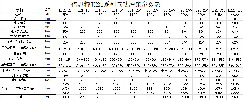 内江80吨冲床参数图片