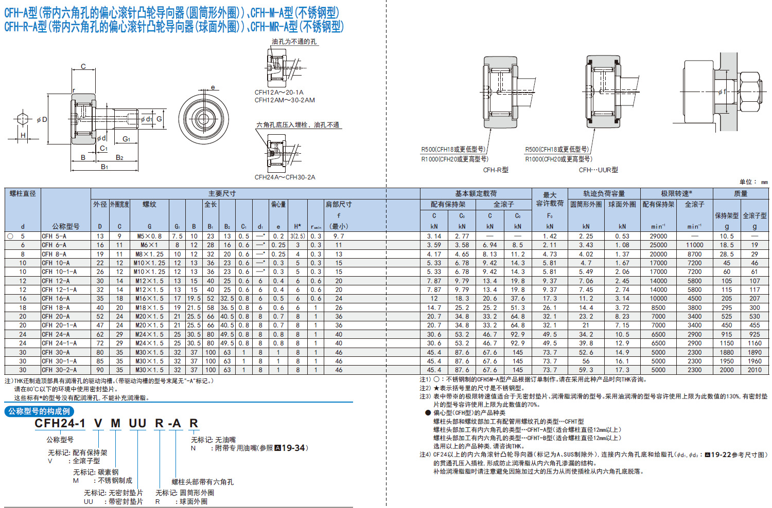 供應日本原裝進口thk滾針滾輪軸承cf20a精密滾針凸輪導向器批發價