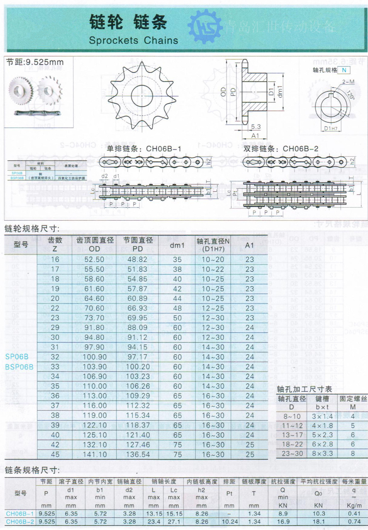 16a链轮参数图片