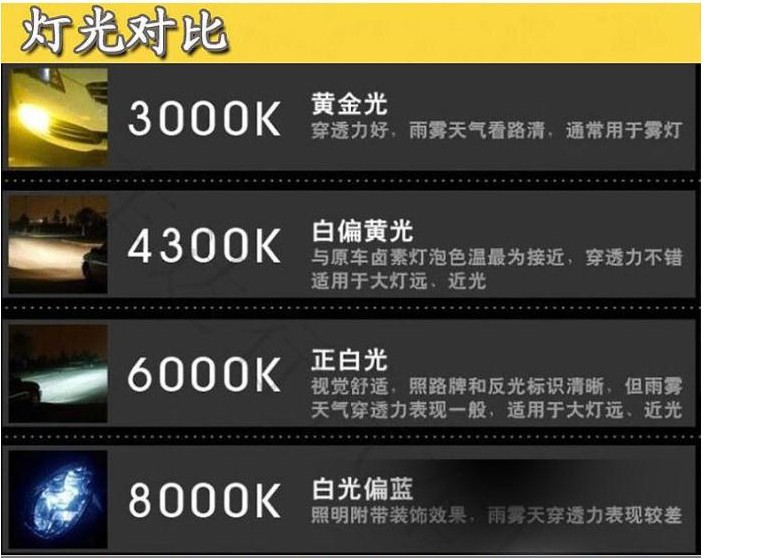 【批发hid氙气灯h4h1h7h11h39005汽车大灯汽车hid疝气套装超亮】价格