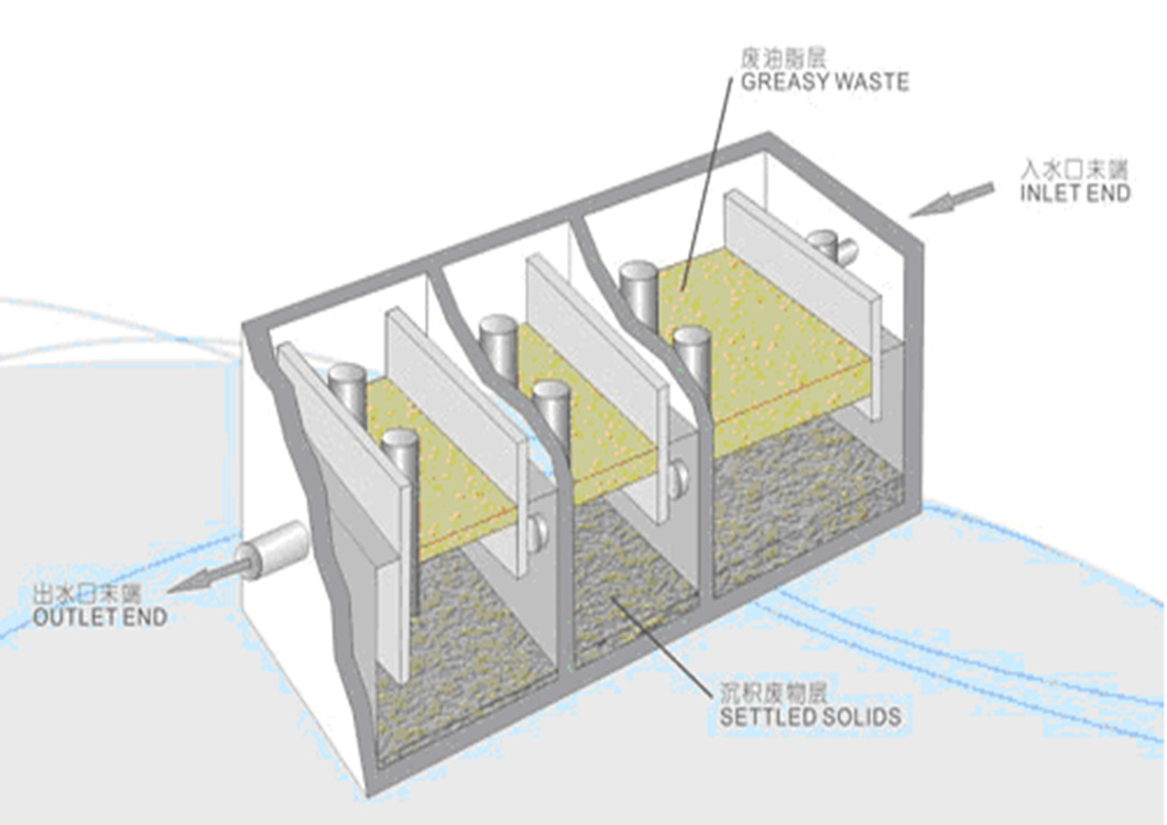 隔油池构造图图片