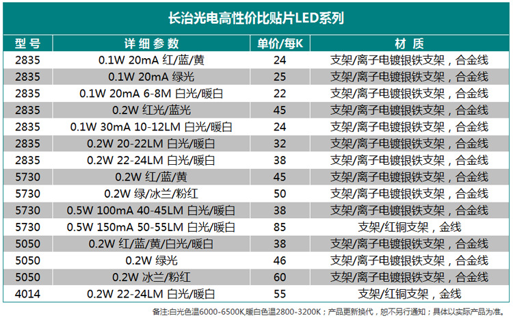 2w,2835贴片led灯珠