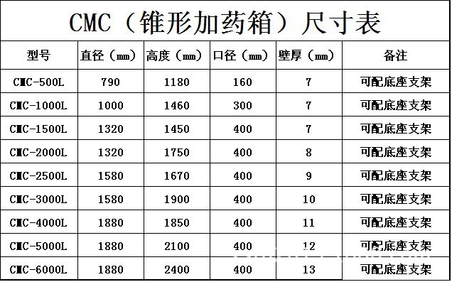 锥形加药箱规格表