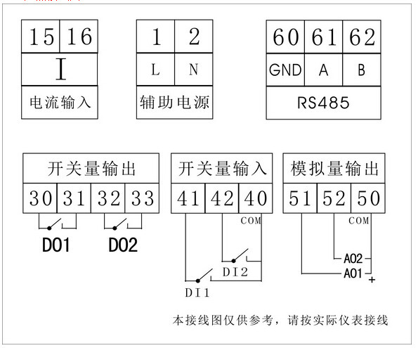 赛普供应96型单相电流表智能数显电流表数码管电流测量仪表