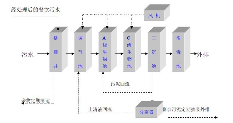 廠家直銷中小型地埋式一體化游泳池汙水處理設備 水質達標