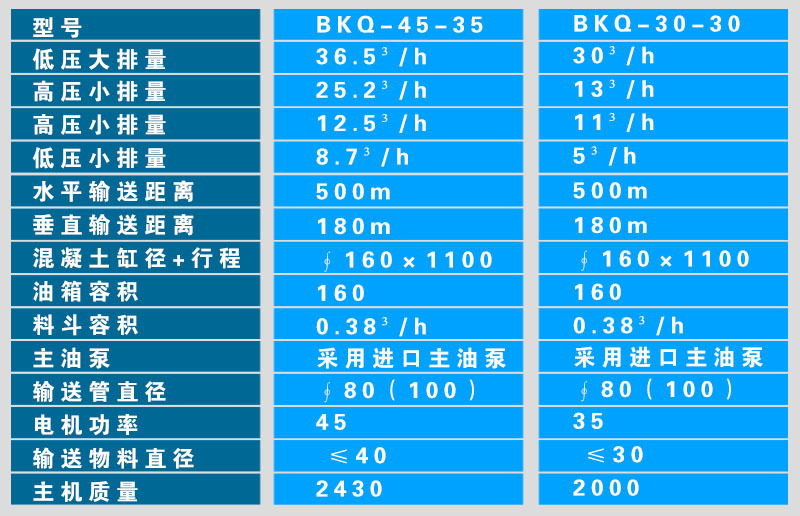 最新品牌二次浇注泵 小型细石泵 砂浆泵 小型混凝土 压力高