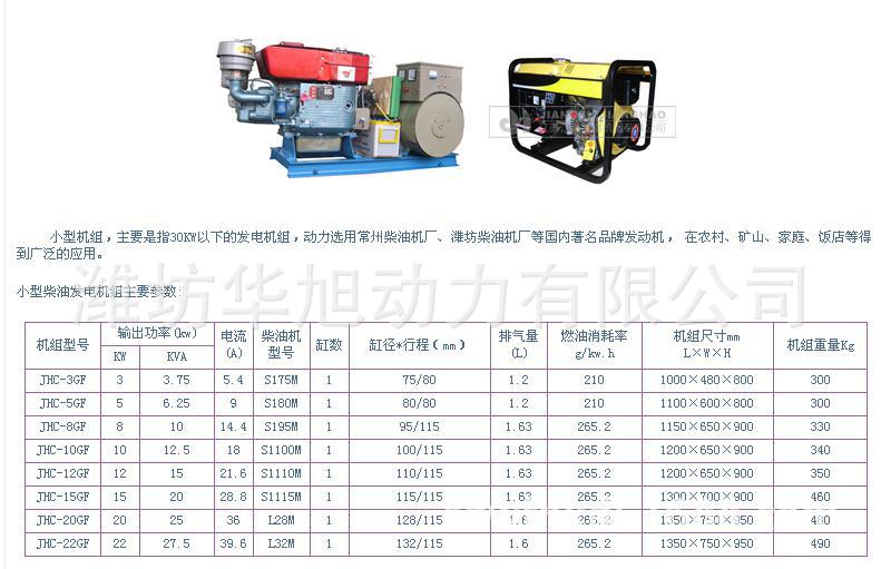 不加電啟動) 柴油機外形尺寸:820*472*680 柴油機重量:200kg 機組報價