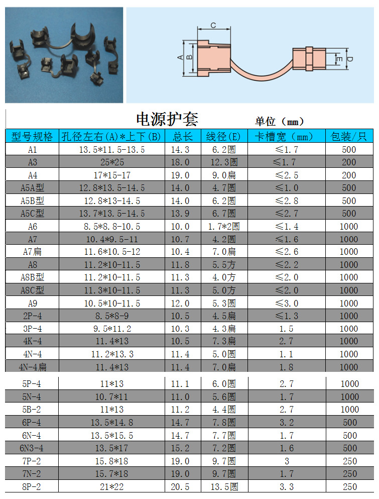 4.规格:见规格表.   买