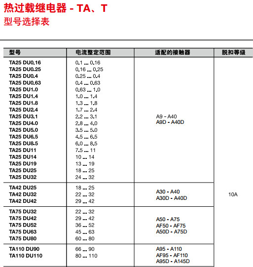 特价abb热过载继电器ta25du25 热继电器