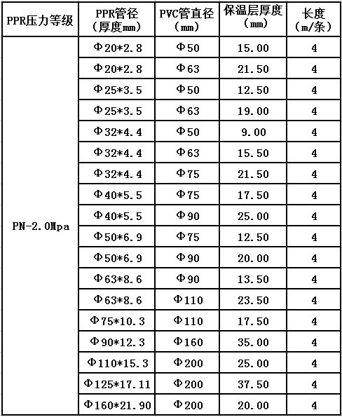 保温管规格型号图片
