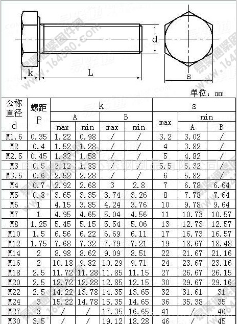 316不鏽鋼外六角全牙螺絲 a4-70外六角螺栓 m10系列 可定做非標 規格