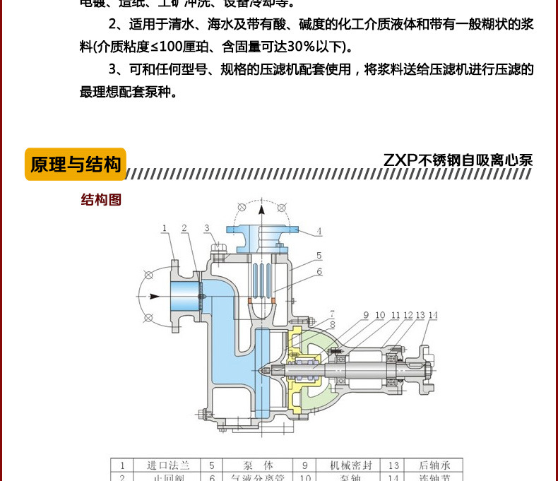 zxp久江自吸式不锈钢离心泵 dn32离心泵 耐酸耐碱 四氟机封