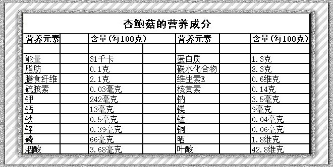 杏鲍菇的营养价值图片