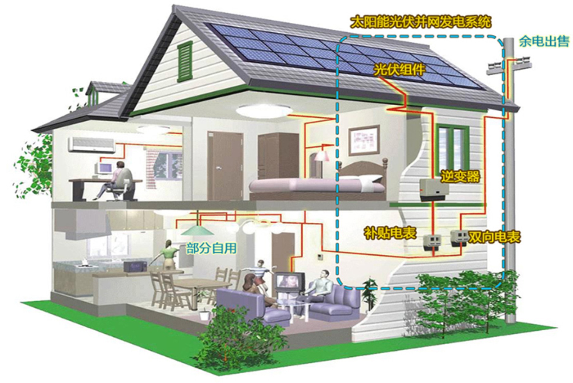 分佈式3kw太陽能光伏發電系統