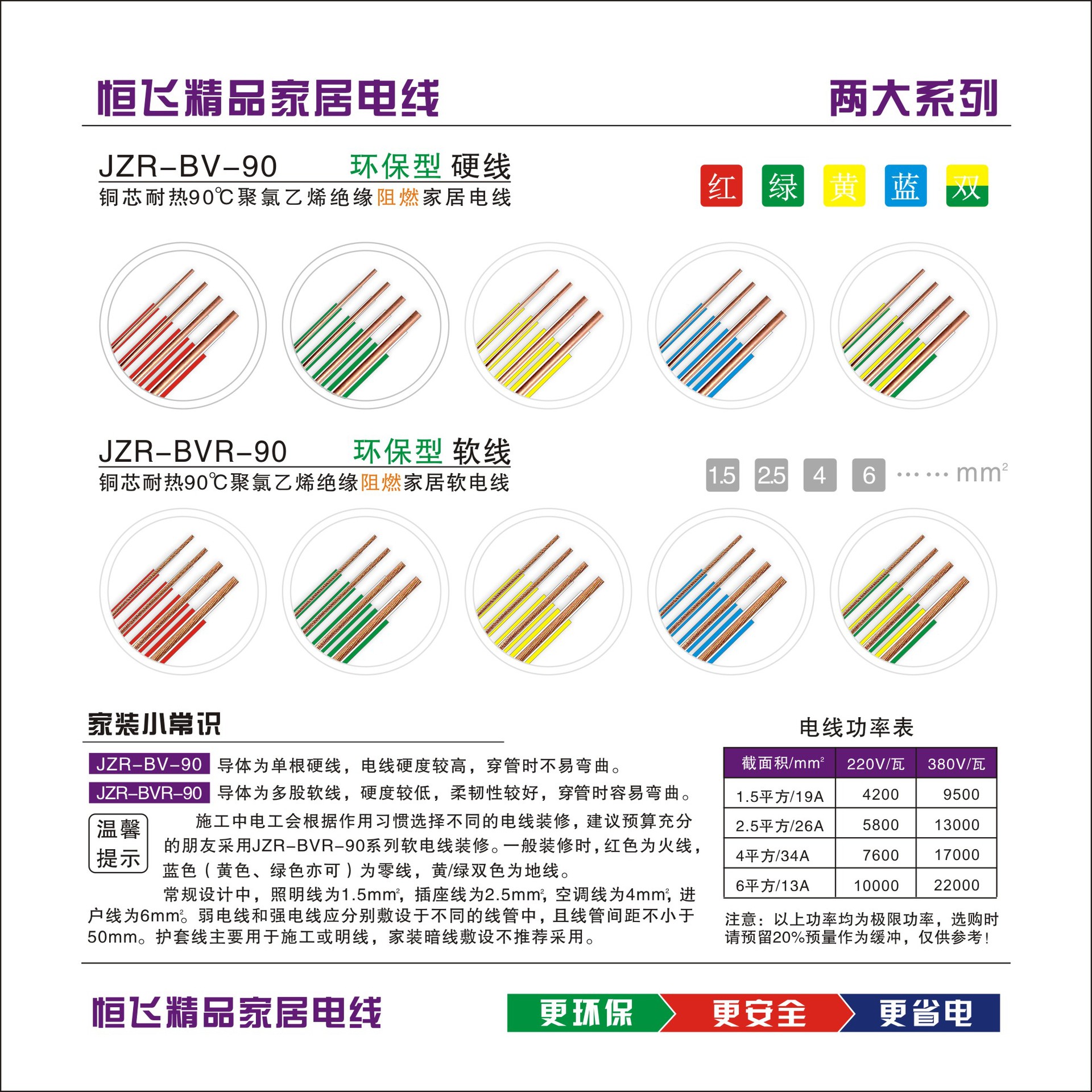 5平方家用家装电线 铜芯2.5mm插座线多股软电线