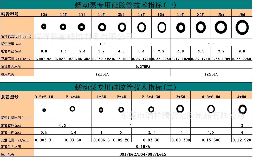 現貨供應 高耐磨36#蠕動泵硅膠軟管 9.6*14.4 工業注射泵硅膠管