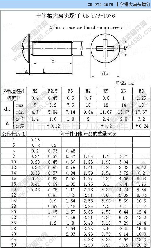 正宗304不锈钢大扁头螺丝钉 蘑菇头十字头机牙螺钉 m3 m4